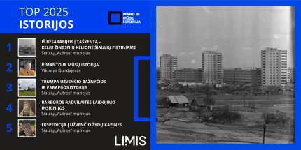 Virtuali istorija „Iš Besarabijos į Taškentą – kelių žingsnių kelionė Šiaulių Pietiniame“ – 2025 m. tapo skaitomiausia